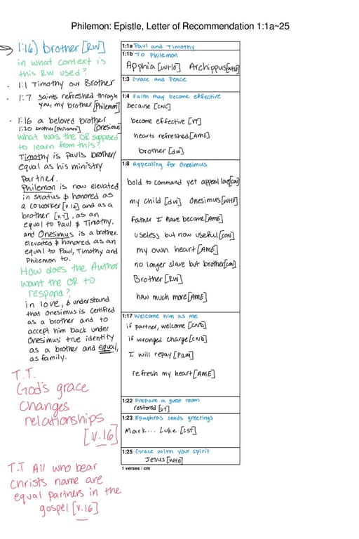 Here is an example of an assignment page that the students work through!